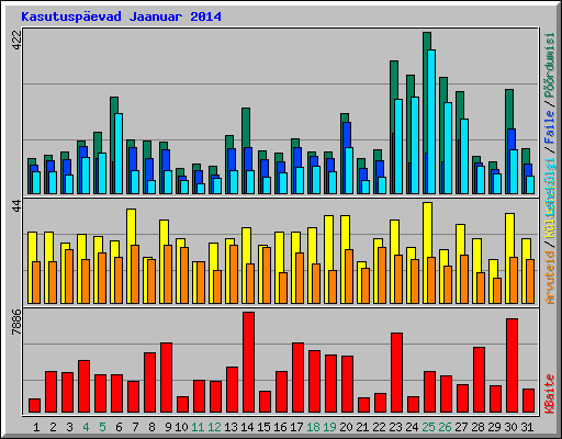Kasutusp�evad Jaanuar 2014