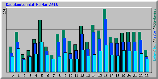 Kasutustunnid M�rts 2013